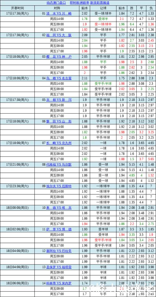 中国足球彩票胜负彩26009期澳盘赔率更新(17:00)