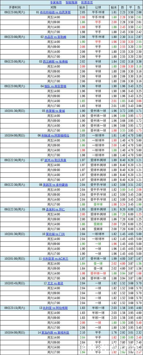 中国足球彩票胜负彩26009期澳盘赔率更新(17:00)