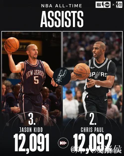 保罗达成里程碑马刺击败鹈鹕 灰熊狂胜奇才豪取3连胜 保罗达成里程碑马刺击败鹈鹕 灰熊狂胜奇才豪取3连胜