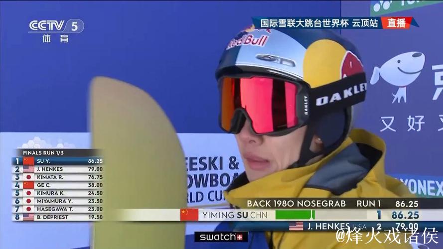 大跳台世界杯云顶站：苏翊鸣赛季首冠 葛春宇摘银